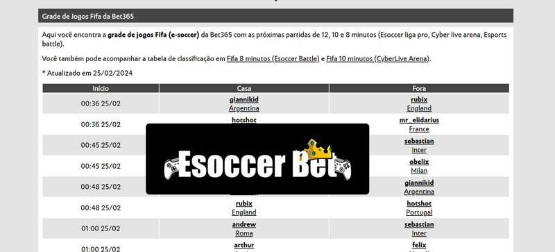 Series com r