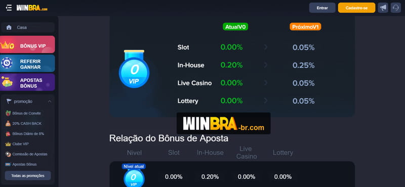 Pixbet gratis palpite